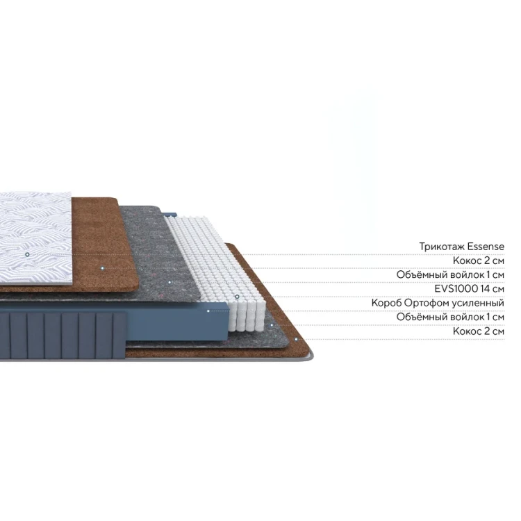 Матрас ProSon Essense F