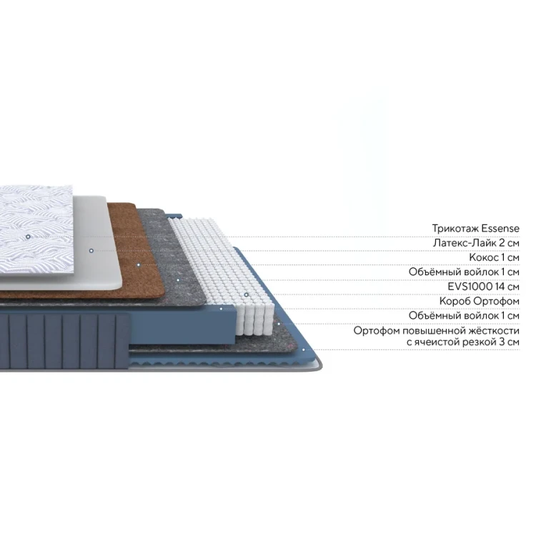 Матрас ProSon Essense Light M