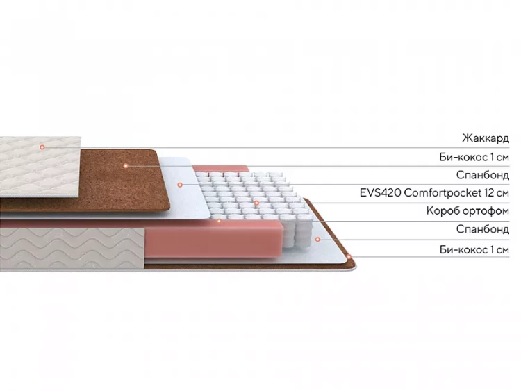 Матрас ProSon Twist Base M 90 х 190 см