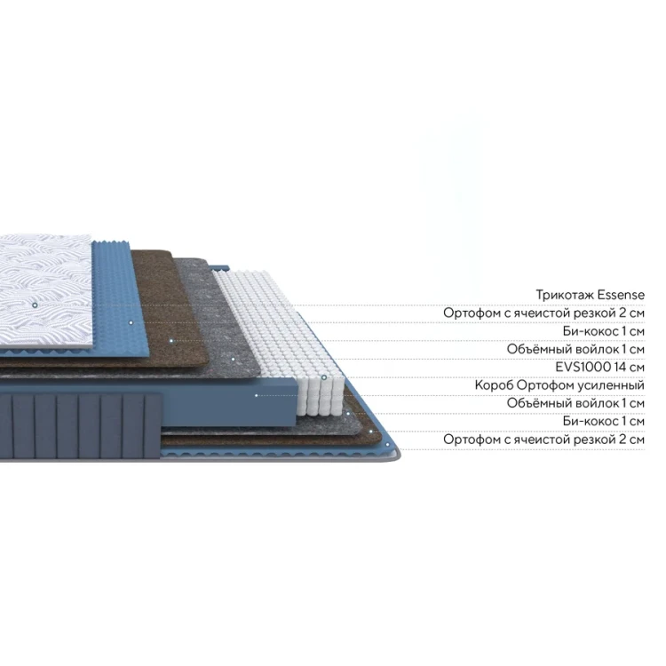 Матрас ProSon Essense Standart M