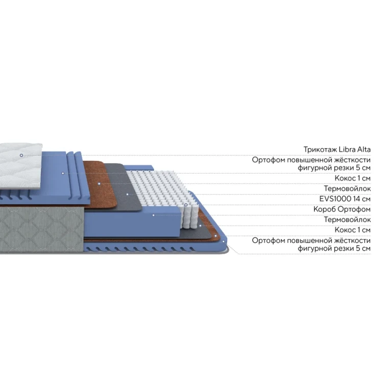 Матрас ProSon Libra Best 1000 M 200 х 195 см