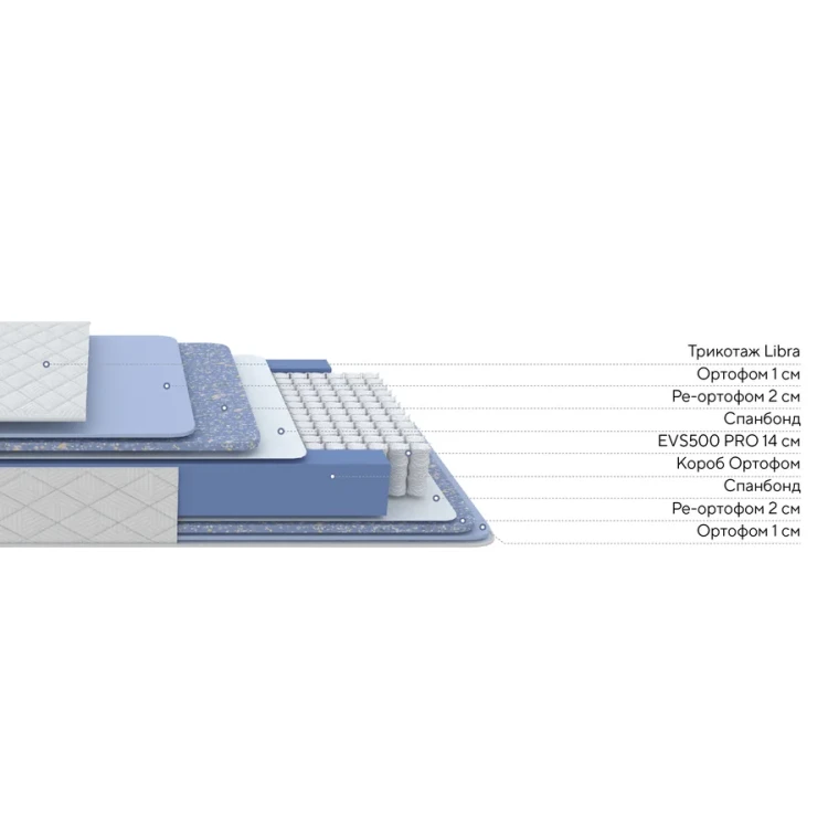 Матрас ProSon Libra Classic М 80 х 190 см
