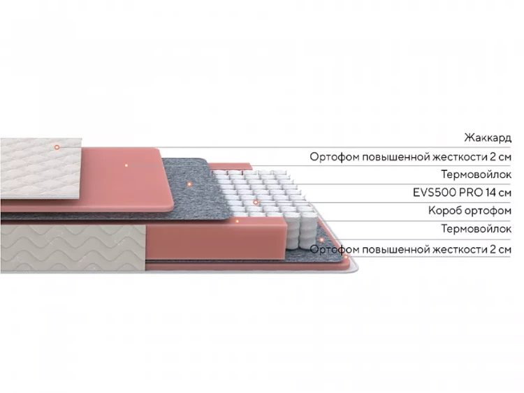 Матрас ProSon Twist Standart M Roll 90 х 190 см