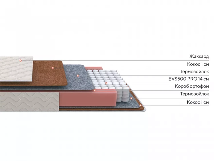 Матрас ProSon Twist Standart F 90 х 190 см