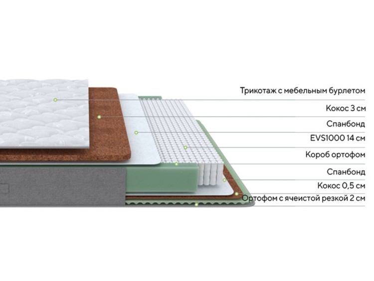 Матрас ProSon Dream Lux Duo M/F 80 х 190 см
