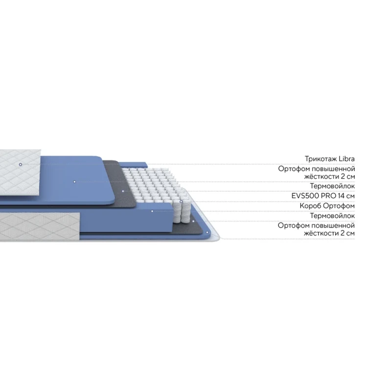 Матрас ProSon Libra Comfort M Roll 200 х 195 см