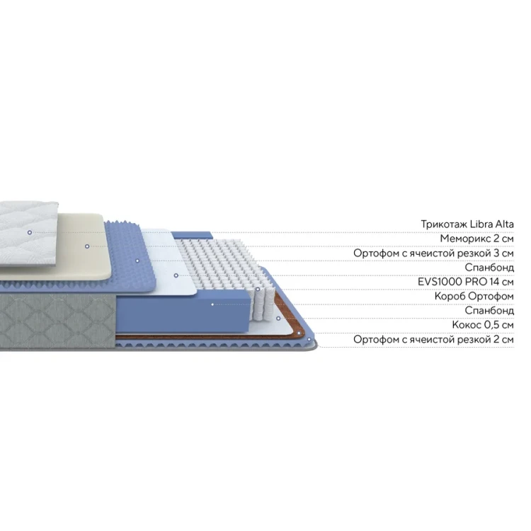 Матрас ProSon Libra Eva Duo M/S