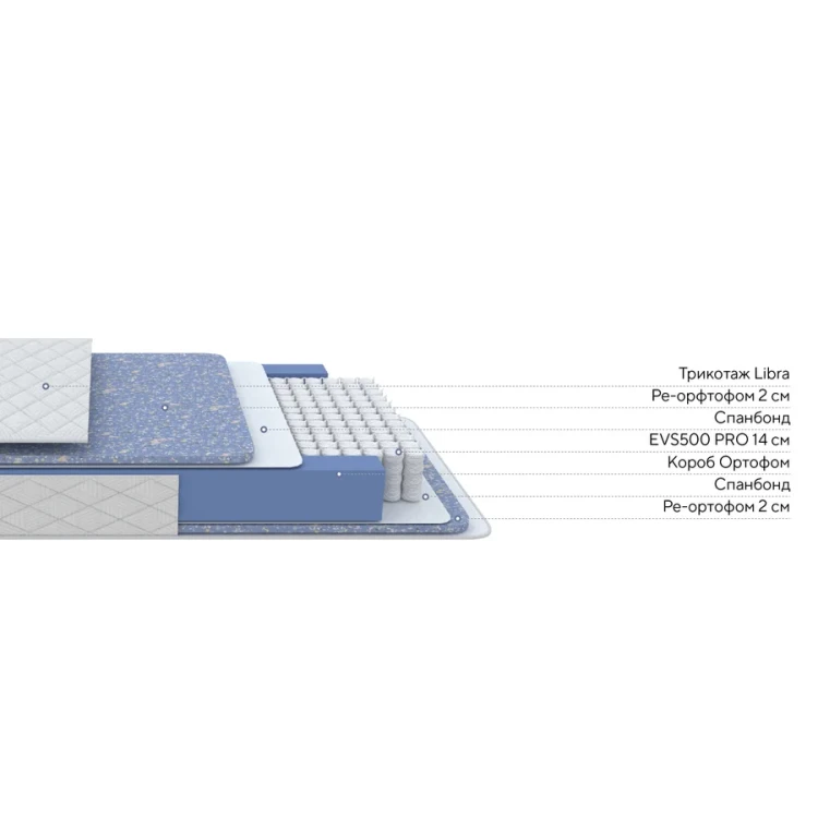Матрас ProSon Libra F 80 х 190 см