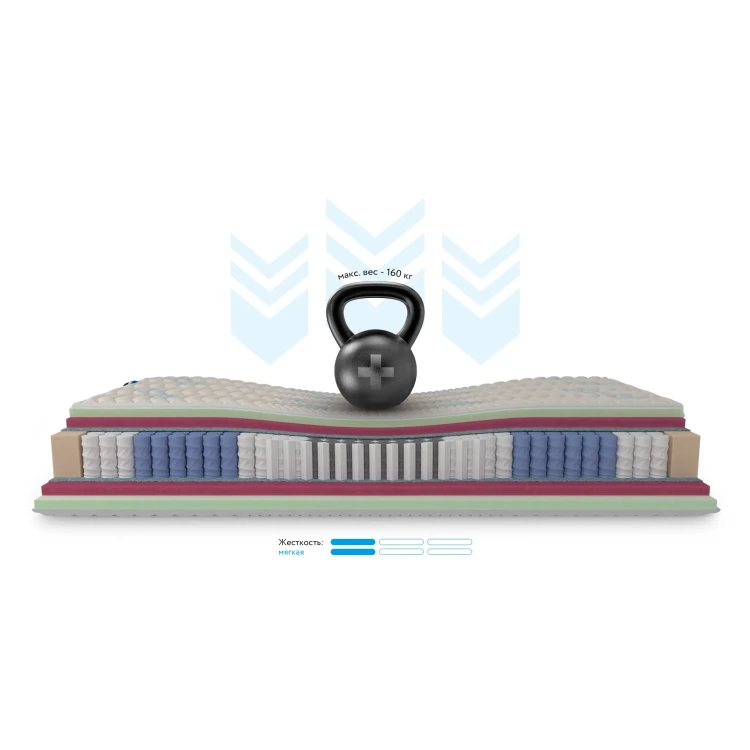 Матрас Mr.Mattress Honnemed Leben L 120 х 190 см