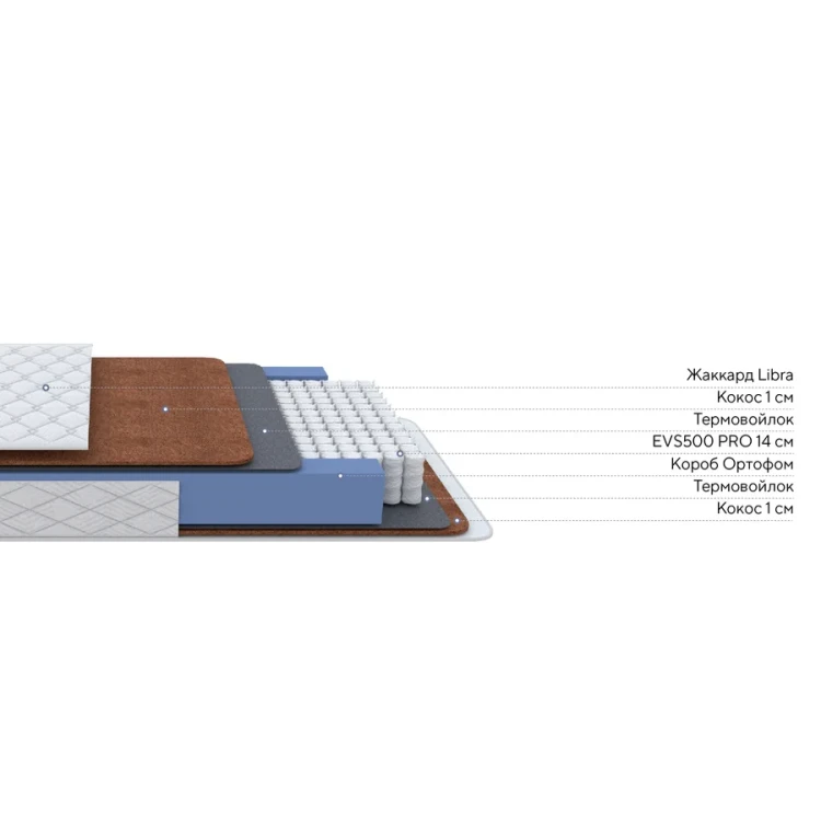 Матрас ProSon Libra F Roll 80 х 190 см