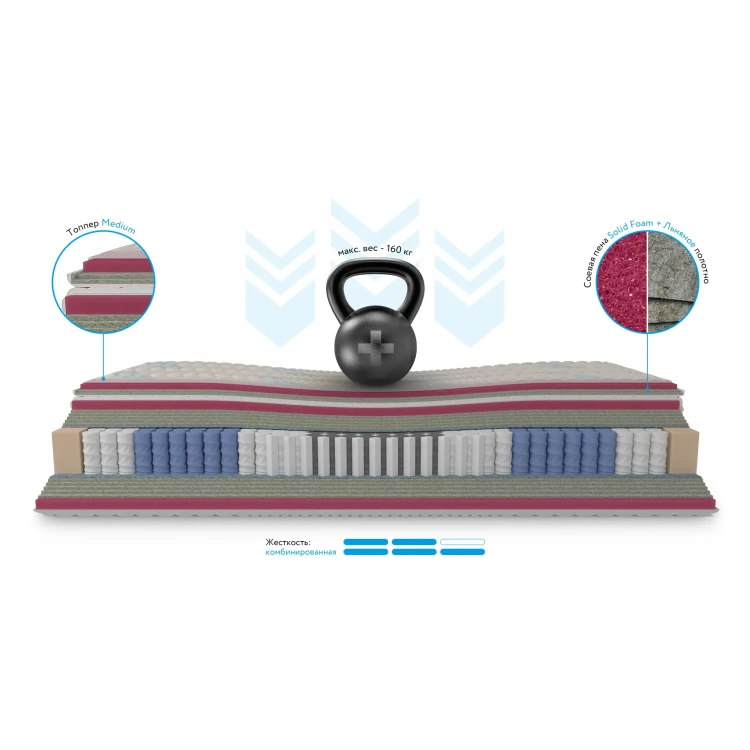 Матрас Mr.Mattress Honnemed Leben XL 90 х 190 см