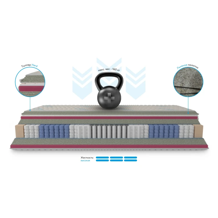 Матрас Mr.Mattress Honnemed Leben XL 90 х 190 см