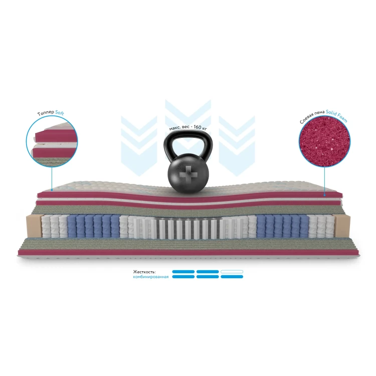 Матрас Mr.Mattress Honnemed Leben XL 90 х 190 см