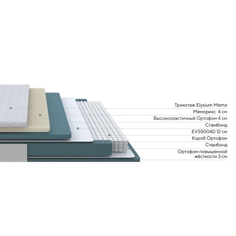 Матрас ProSon Elysium Memo 200 х 190 см