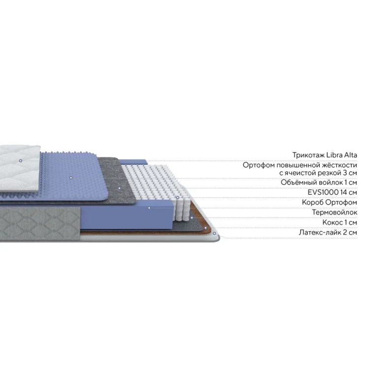 Матрас ProSon Libra Optima 1000 M 200 х 195 см