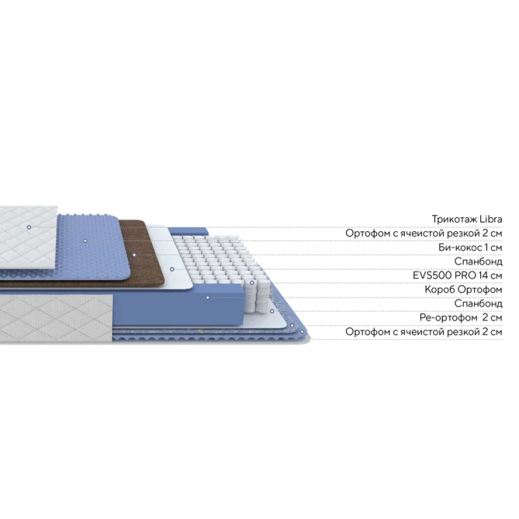 Матрас ProSon Libra Optima M 80 х 190 см