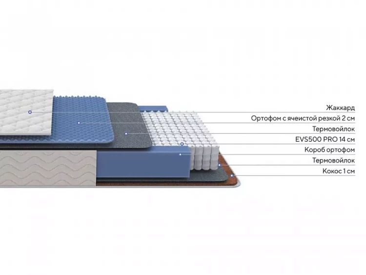 Матрас ProSon Original Balance Duo M/S 160 х 190 см