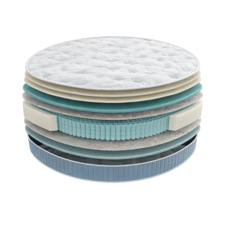 Матрас Круглый Seria Pro Grace Диаметр 200 см