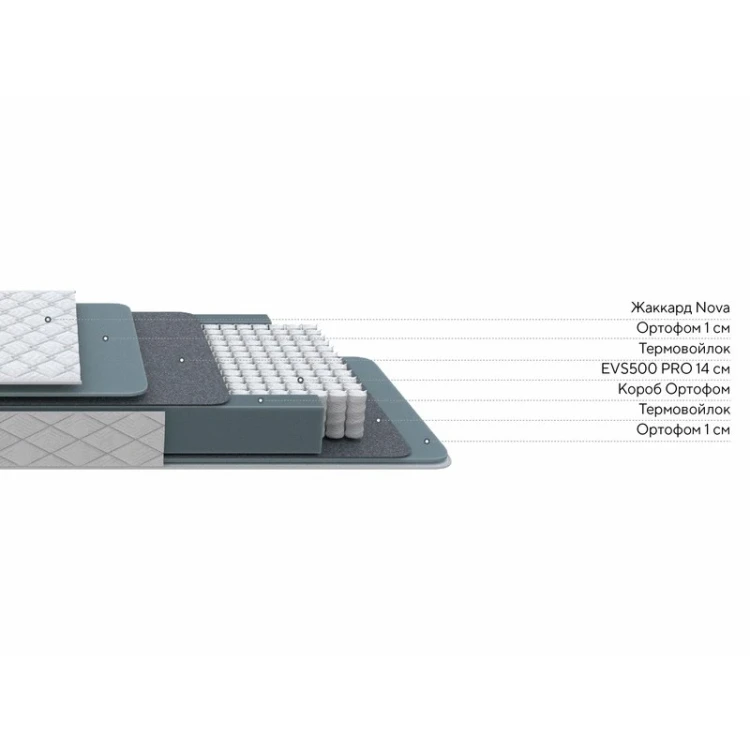 Матрас ProSon Nova Base M Roll